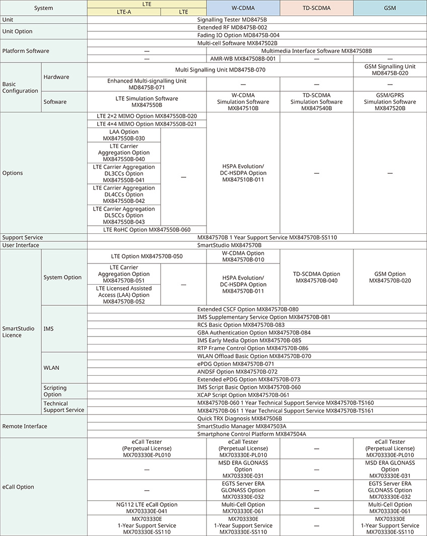 SmartStudio System Configuration
