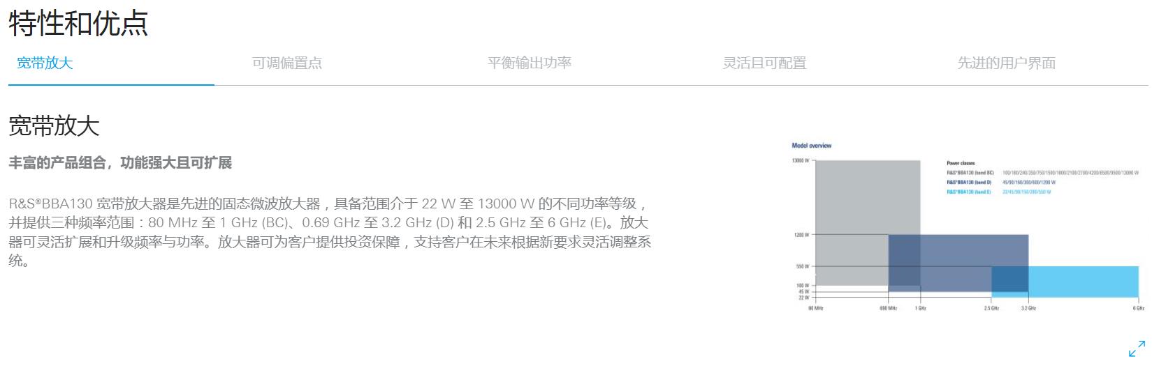 R&S®BBA130 宽带放大器特性和优点-1.jpg