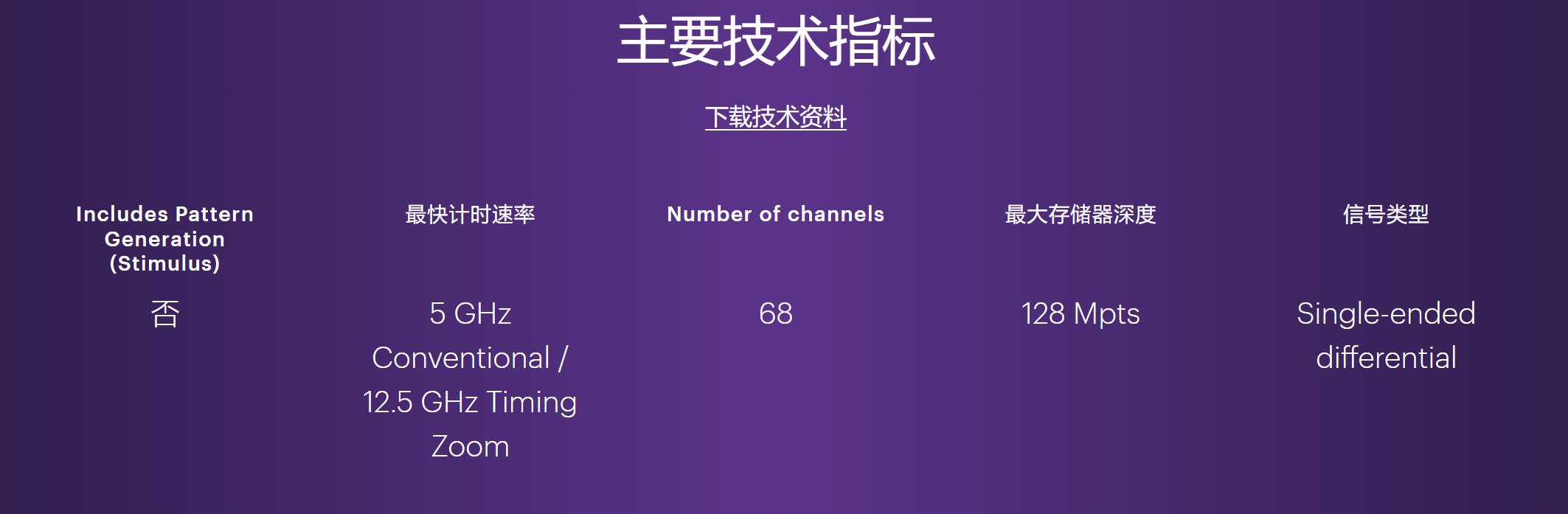 16862A 68 通道.jpg
