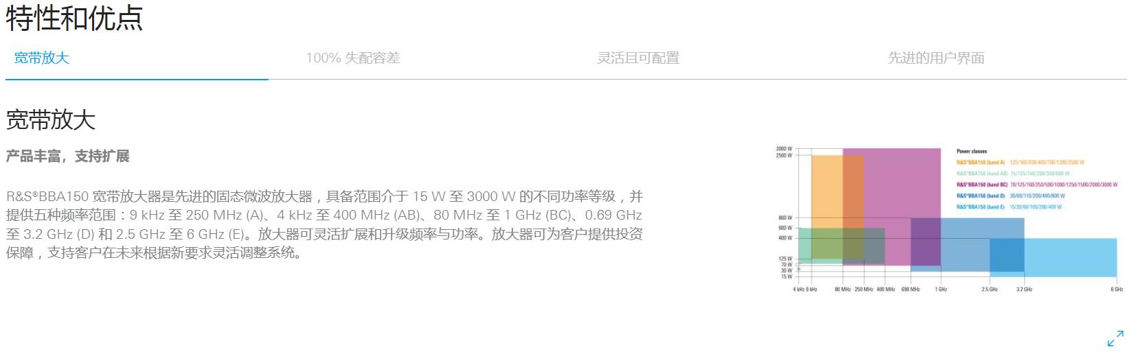 R&S®BBA150 宽带放大器特性和优点-1.jpg