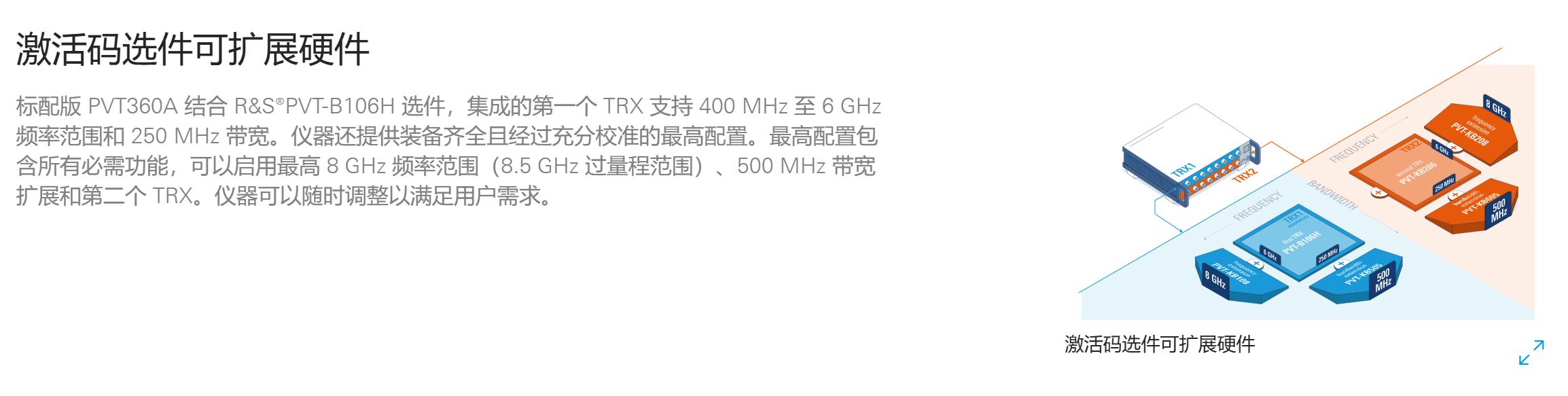 PVT360A5.jpg