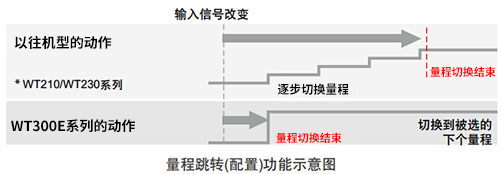CN Product WT300E 1 1