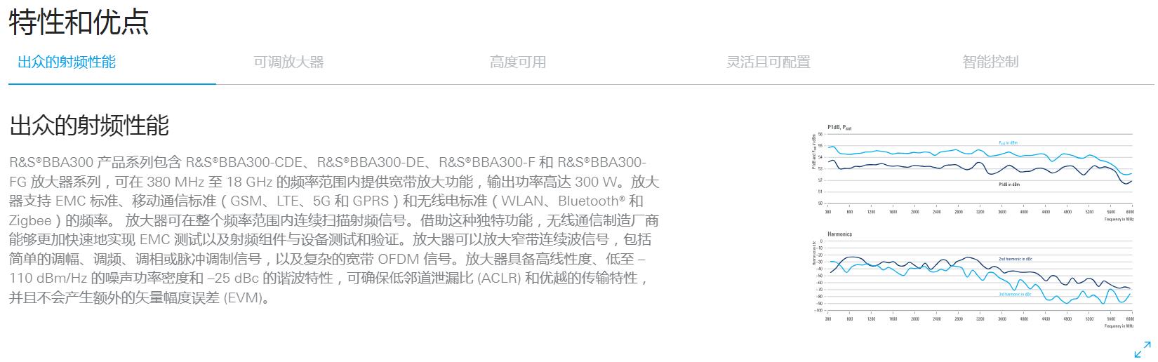 R&S®BBA300 宽带放大器特性和优点-1.jpg