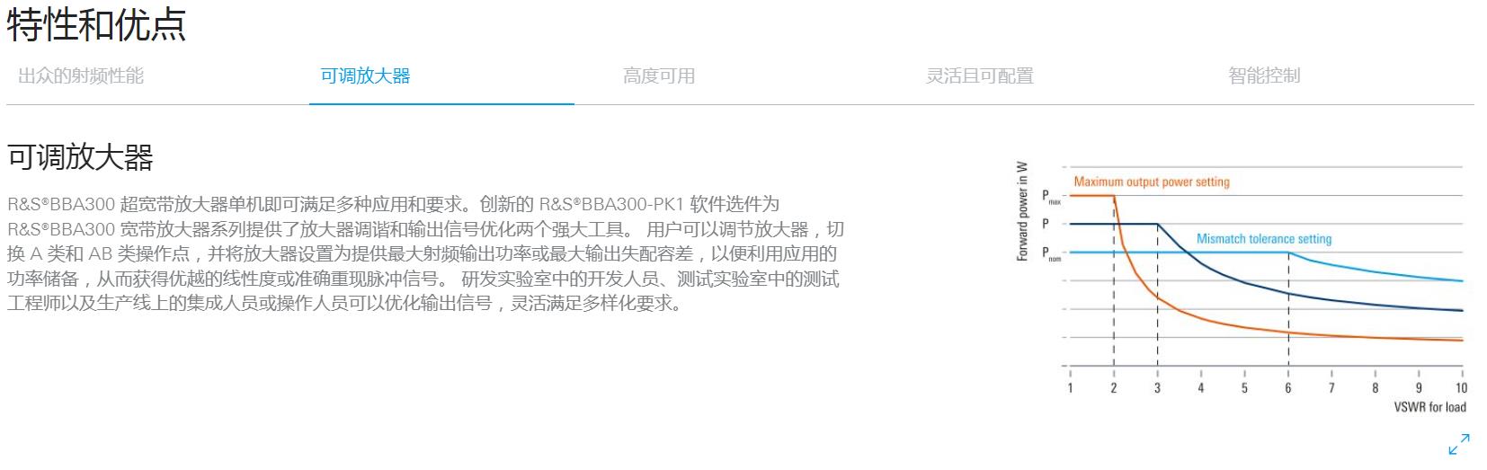 R&S®BBA300 宽带放大器特性和优点-2.jpg