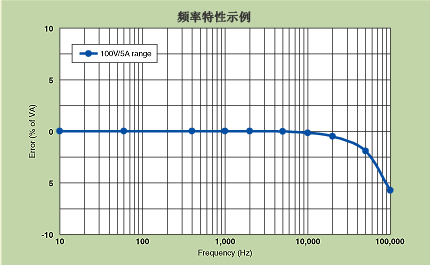 Tm Wt500 21