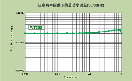 Tm Wt500 22