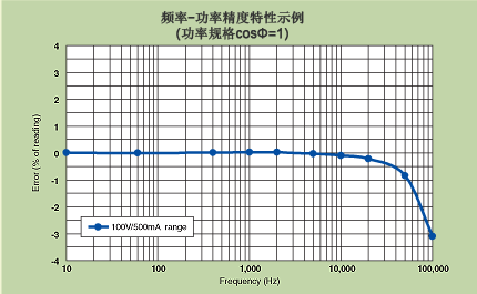 Tm Wt500 23