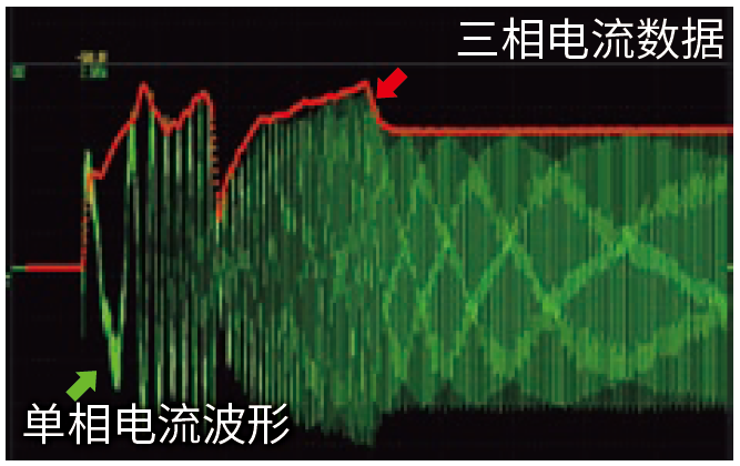 Measured Data with Three Phase Current