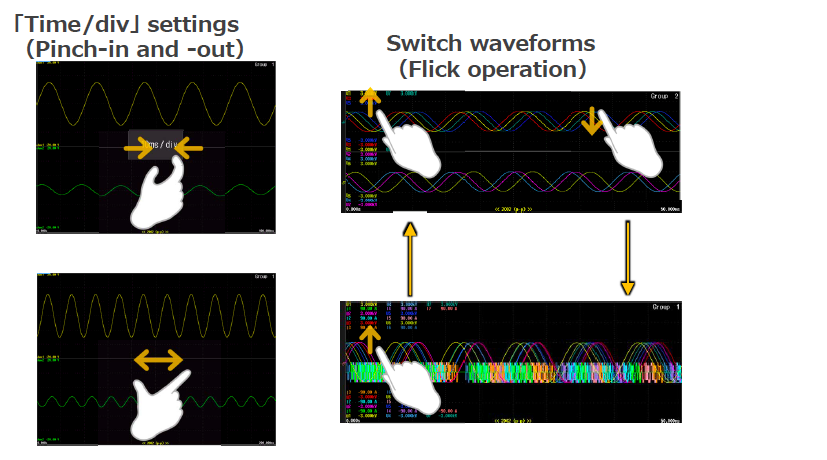 Additional Touch Operations