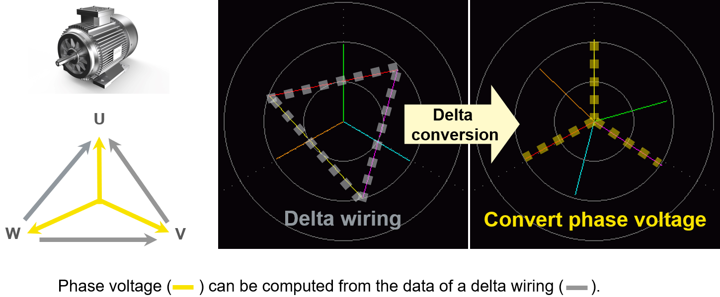 Wiring with delta conversion useful for motor parameter measurement
