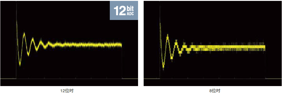 12-Bit Resolution | DLM3000HD High-Definition Oscilloscope | Yokogawa Test&Measurement