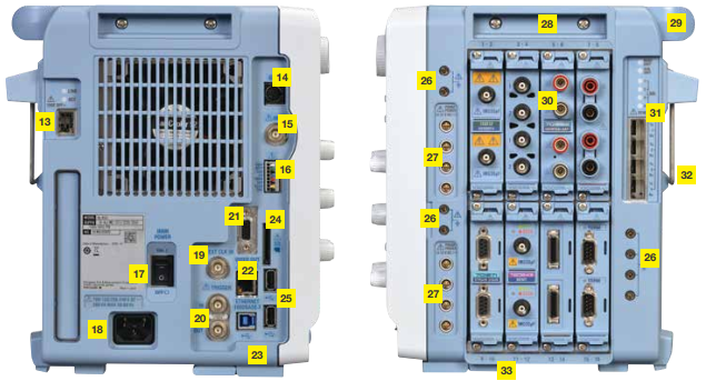 DL950 ScopeCorder Side Panel Interface | Yokogawa Test&Measurement
