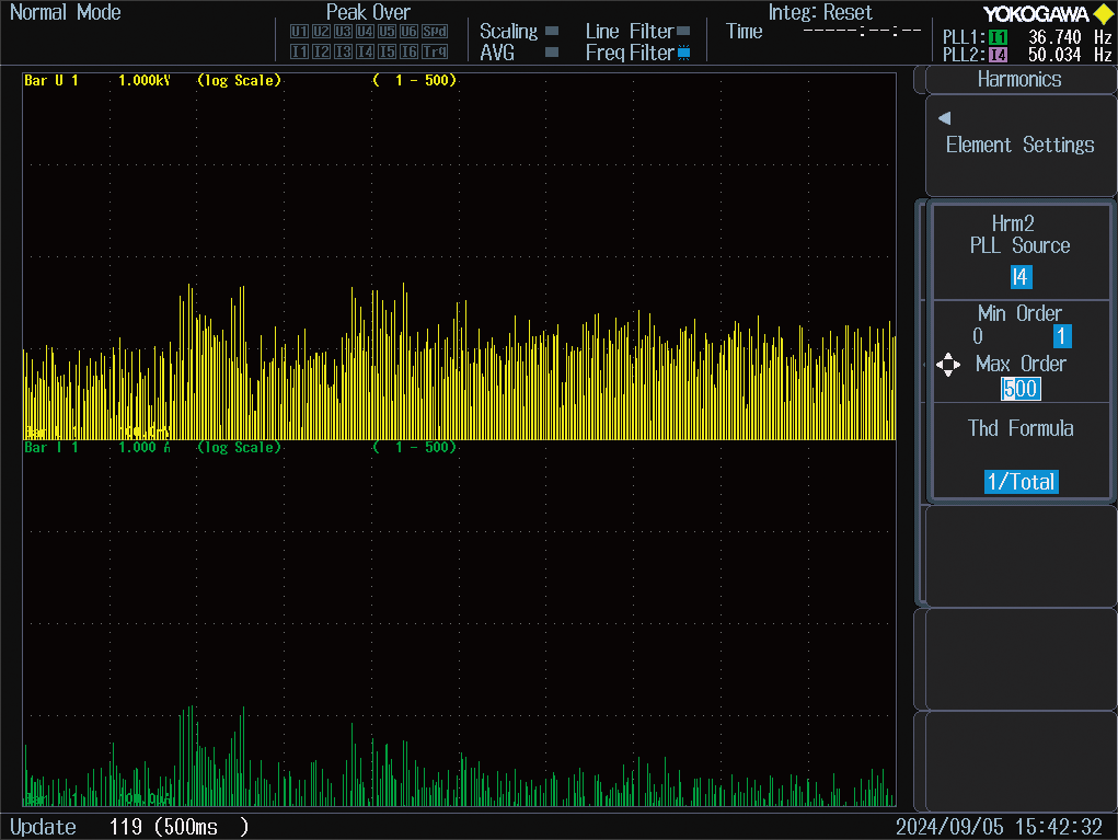 Dual Harmonic Options